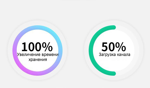 Промышленная система видеонаблюдения