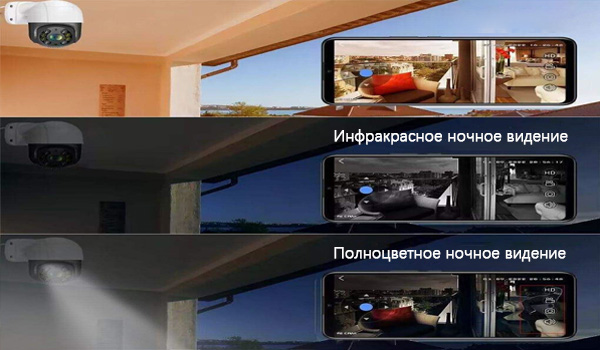 Промышленная система видеонаблюдения